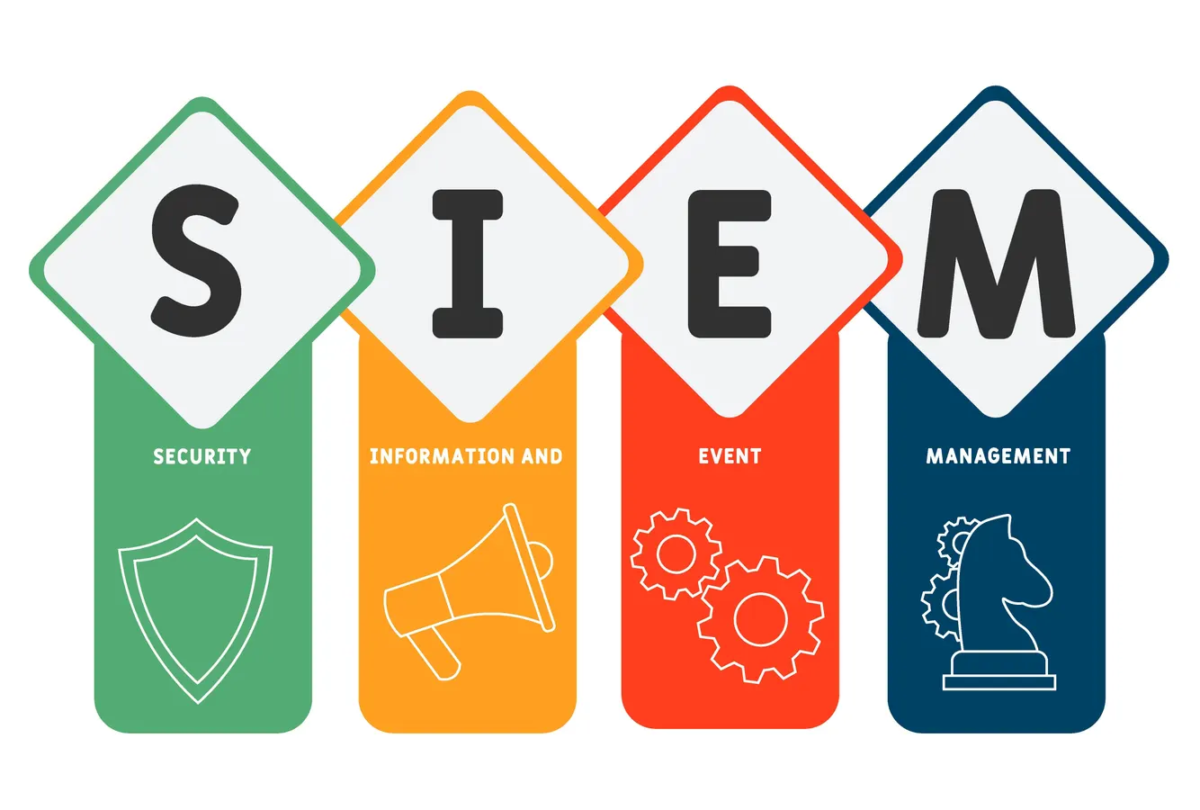 Illustration explaining SIEM security information and event management components including security monitoring, event processing, and centralized threat management
